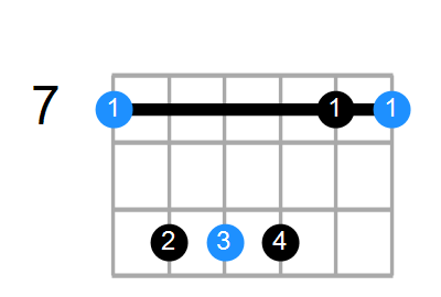 Bsus Chord